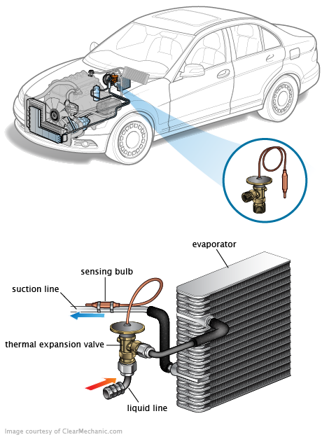 See P3220 repair manual