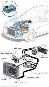 See P3220 repair manual